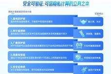 新一代信息技術(shù)產(chǎn)業(yè)的發(fā)展與未來趨勢