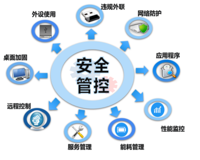 高效終端安全軟件推薦與軟件開發(fā)中的安全實踐