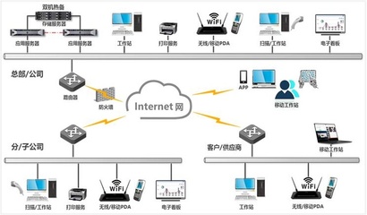 一體化ERP解決方案 企業(yè)數(shù)字化轉型的核心引擎