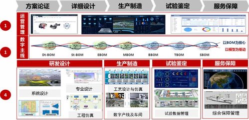 中國電科14所發布工業軟件產品體系，引領軟件服務新浪潮