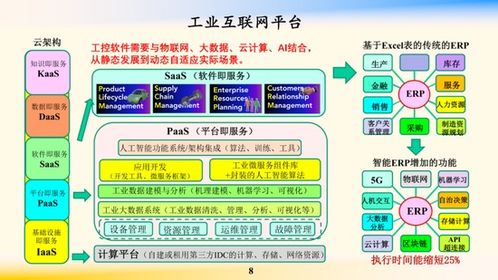 鄔賀銓院士 工業(yè)互聯(lián)網(wǎng)為“新基建”注入核心動力，賦能企業(yè)網(wǎng)絡技術服務升級