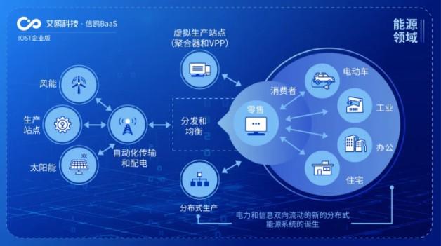 IOST啟動“航母計劃”企業版，艾鷗科技開放商業化服務助力企業網絡技術服務升級